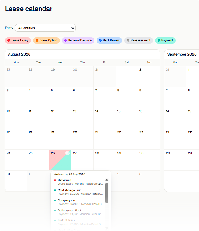 AuditLease lease calendar for August and September 2026 with an entity selector and colour-coded filter pills for lease expiry, break option, renewal decision, rent review, reassessment and payment. Wednesday 26 August is hovered, showing a popover with five lease items across Meridian Retail Group — a retail unit lease expiry plus payments on a cold storage unit, company car, delivery van fleet, and forklift truck.