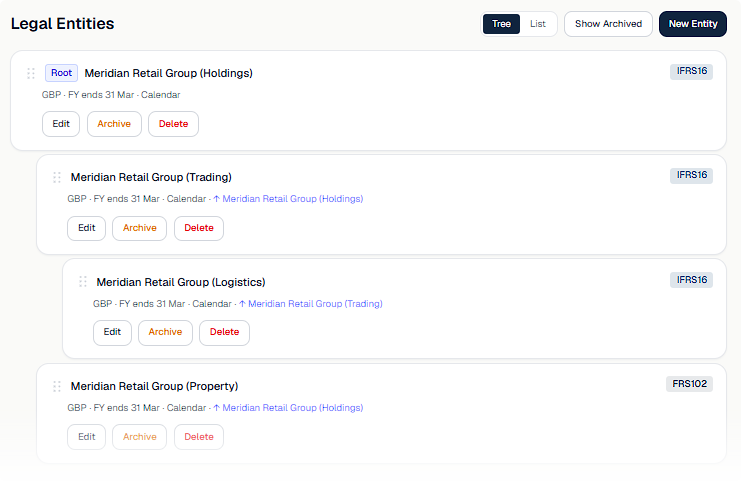 AuditLease Legal Entities page showing the Meridian Retail Group with a Holdings parent entity and three subsidiaries (Trading, Logistics and Property) each badged IFRS 16 or FRS 102, with GBP currency and a 31 March fiscal year end.